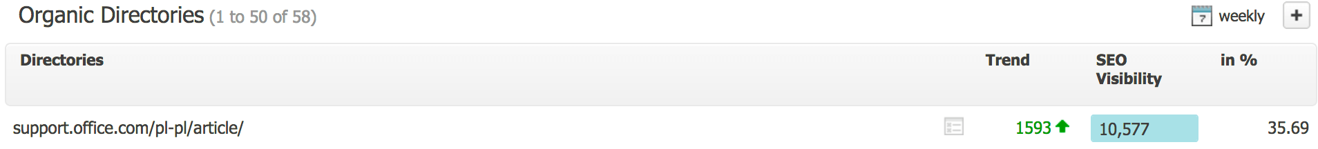 office com support searchmetrics widocznosc katalogow