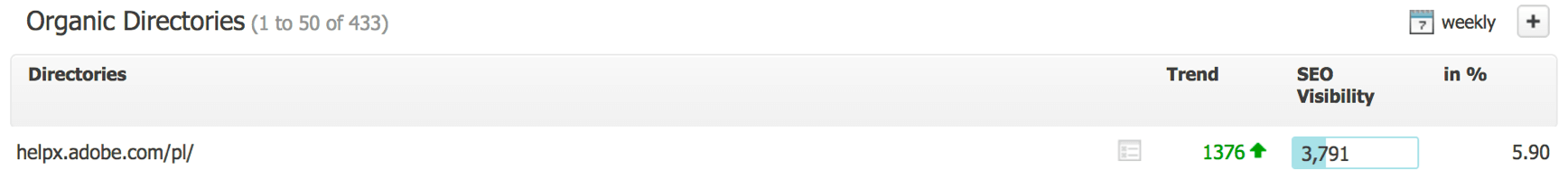 adobe com support searchmetrics widocznosc katalogow