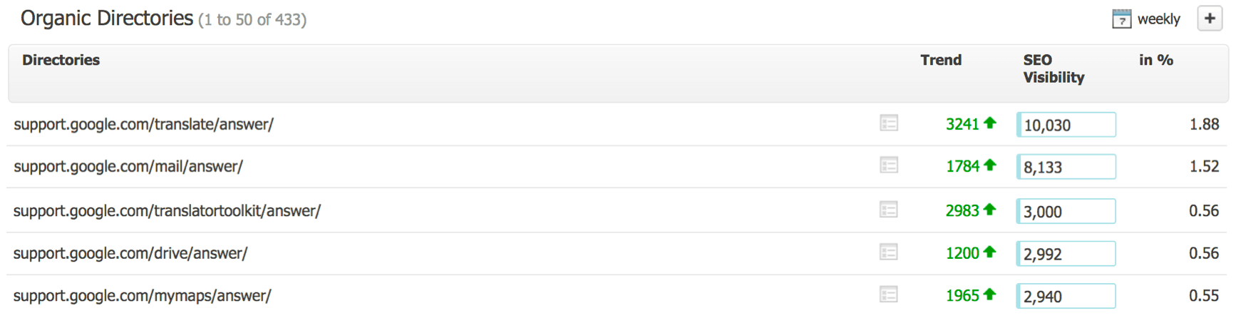 google com support searchmetrics widocznosc katalogow