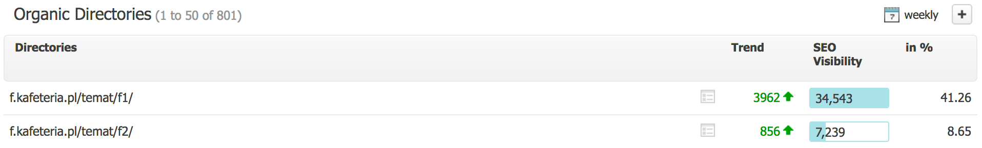 kafeteria forum searchmetrics widocznosc katalogow