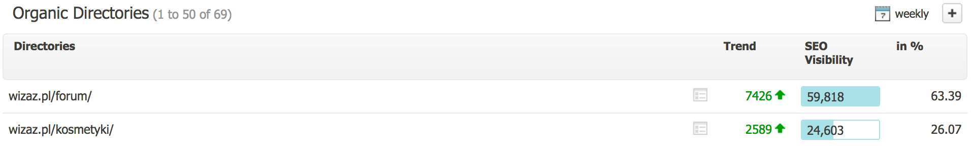 wizaz forum widocznosc katalogow
