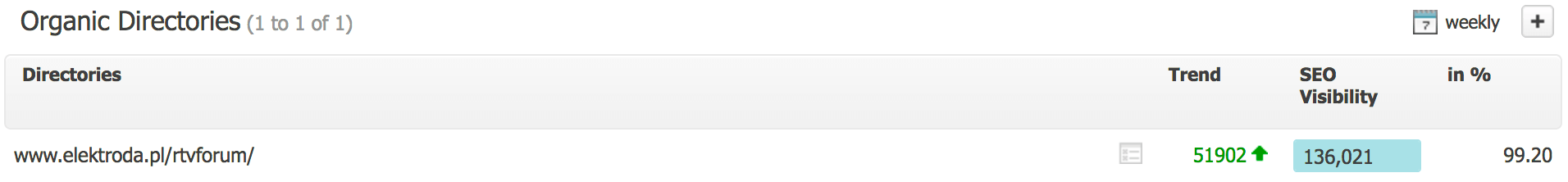 elektroda forum widocznosc katalogow