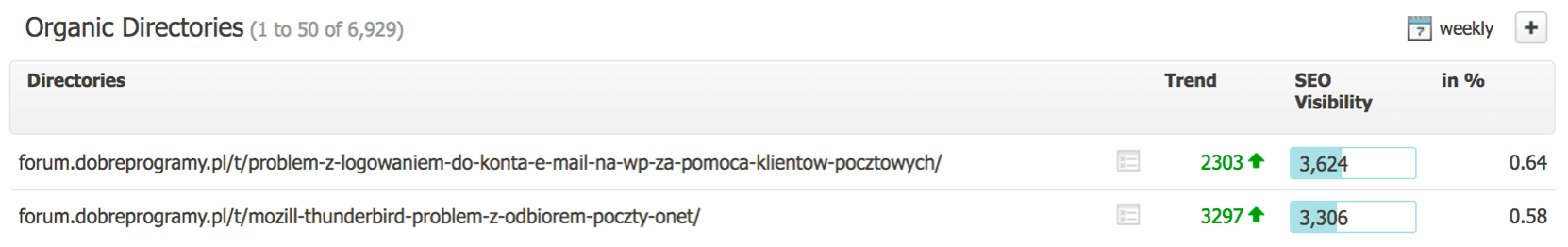 dobreprogramy forum searchmetrics widocznosc katalogow