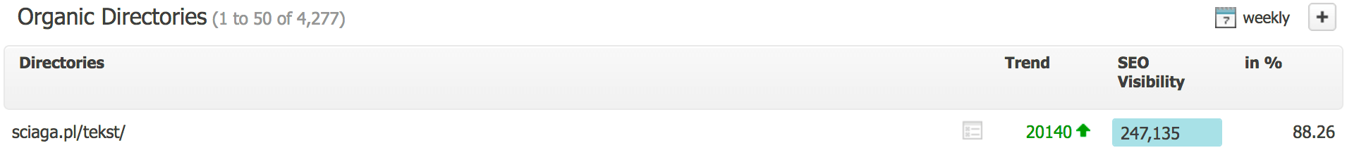 sciaga pl searchmetrics widocznosc katalogow