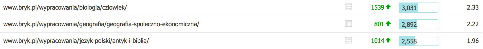 bryk pl searchmetrics widocznosc katalogow