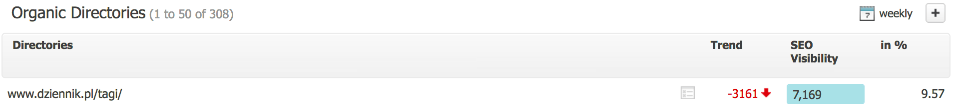 dziennik pl tagi searchmetrics widocznosc katalogow