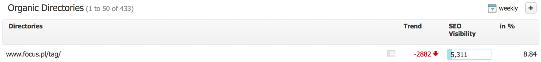 focus pl tagi searchmetrics widocznosc katalogow