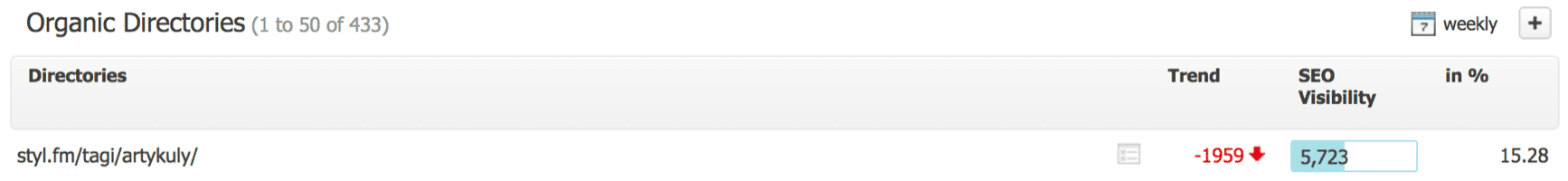 styl fm tagi searchmetrics widocznosc katalogow