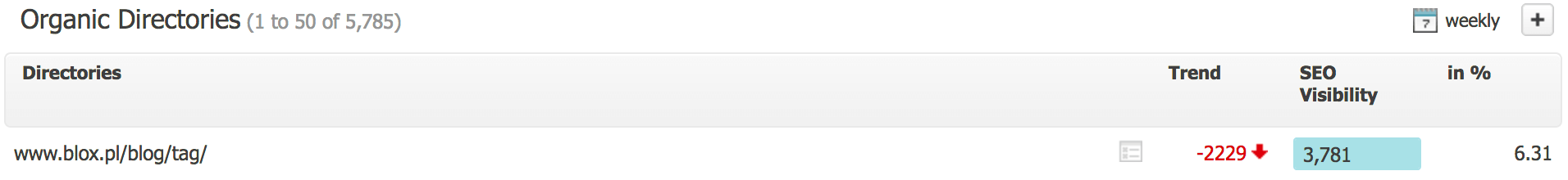 blox pl tagi searchmetrics widocznosc katalogow