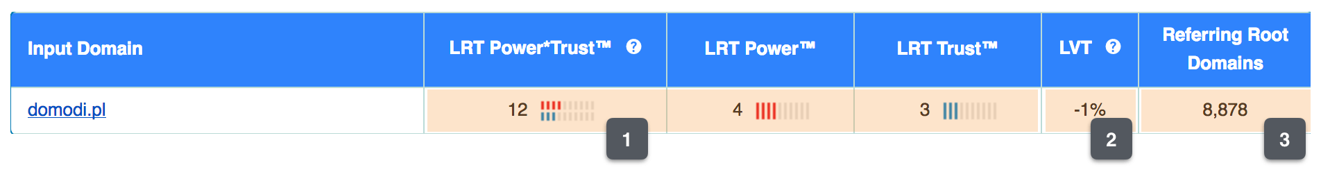 domodi lrt profil linkowy