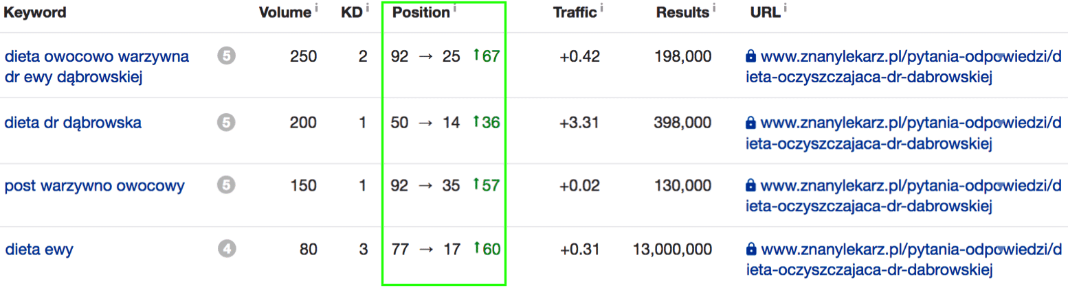dieta oczyszczajaca znanylekarz nowe frazy