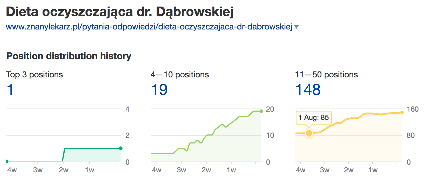 dieta oczyszczajaca znanylekarz ranking