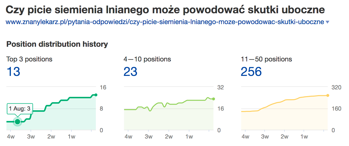 siemie lniane znanylekarz ranking