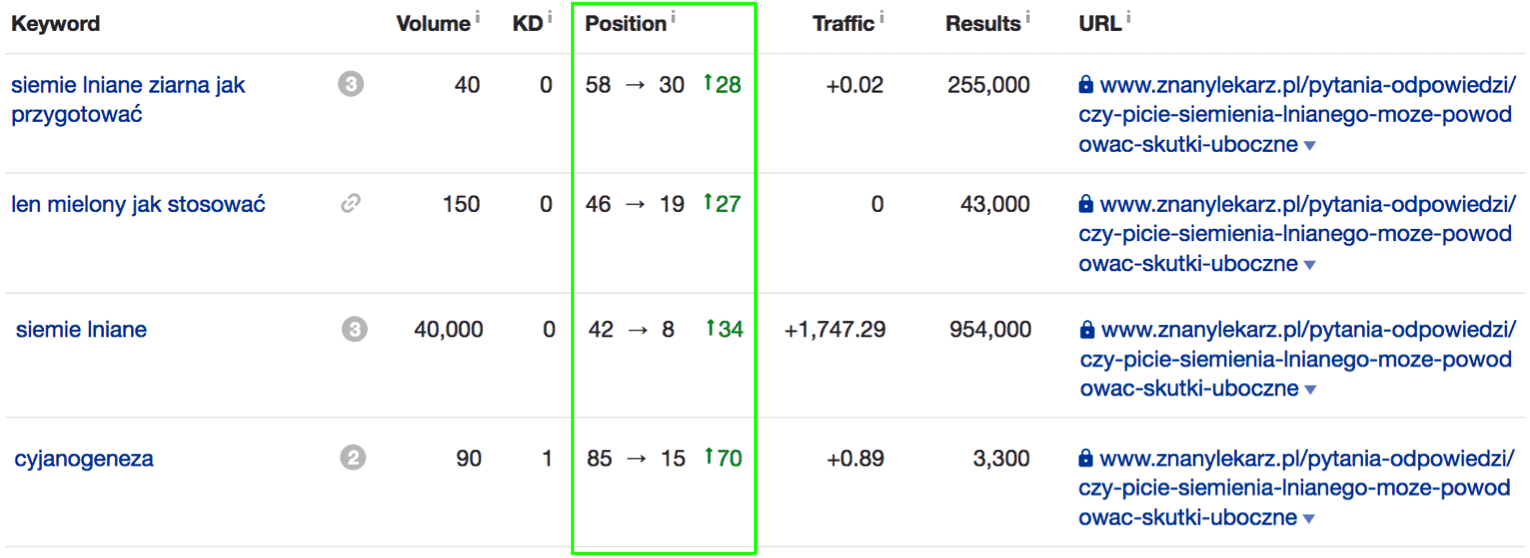 siemie lniane znanylekarz ranking frazy