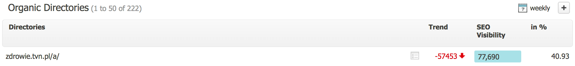 zdrowie tvn searchmetrics katalogi widocznosc