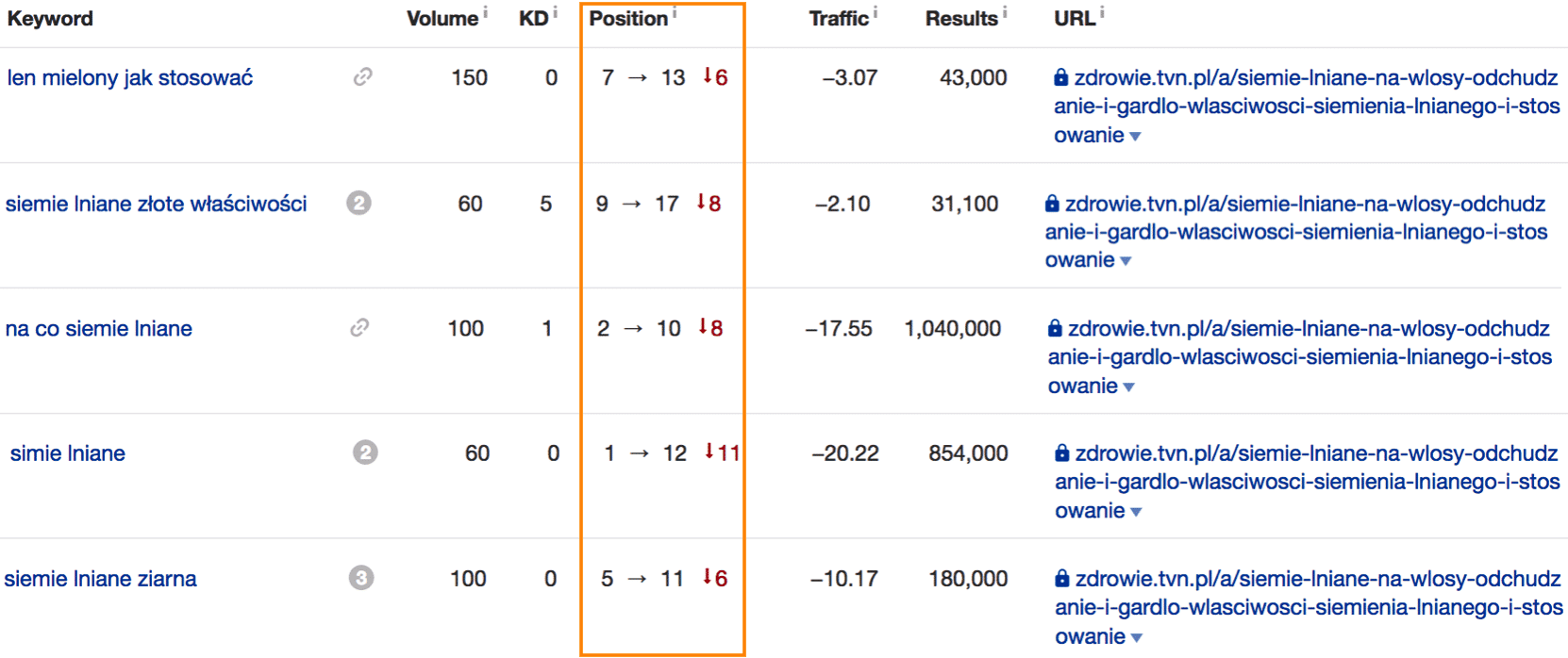 siemie lniane zdrowie tvn pl frazy