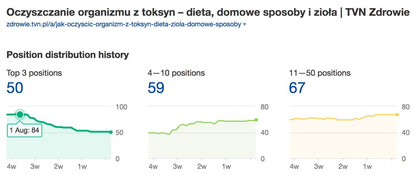 oczyszczanie organizmu zdrowie tvn pl ranking
