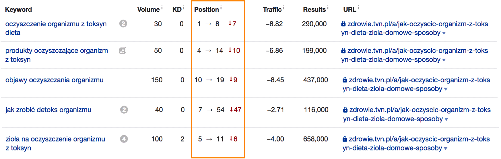 oczyszczanie organizmu zdrowie tvn pl frazy