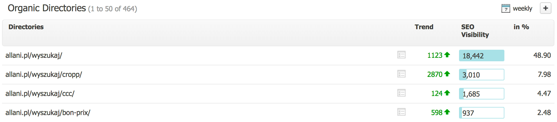 allani pl searchmetrics katalogi widocznosc