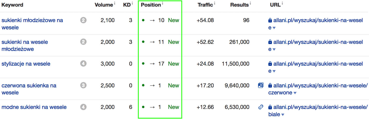 sukienki wesele allani nowe intencje