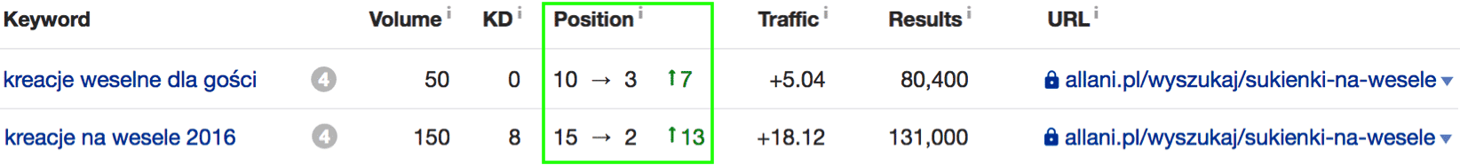 moda dodatkowe intencje