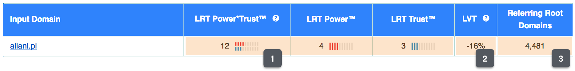 allani lrt profil linkowy