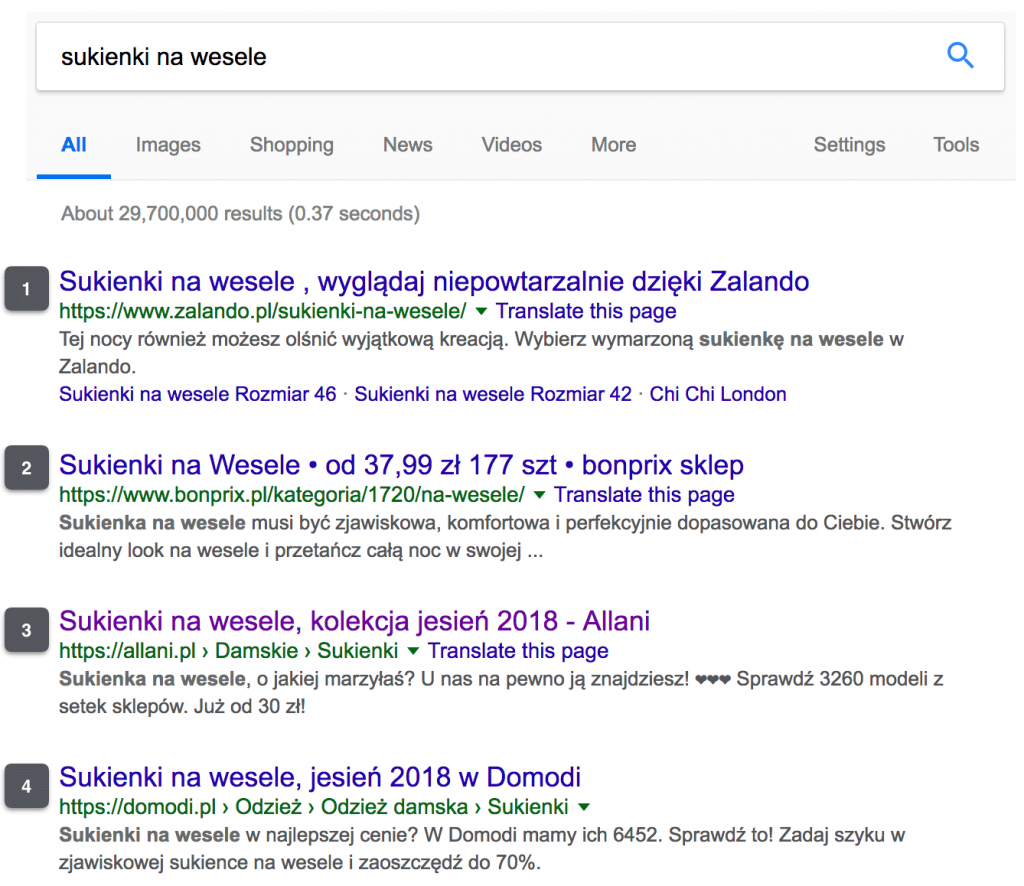 sukienki wesele ranking