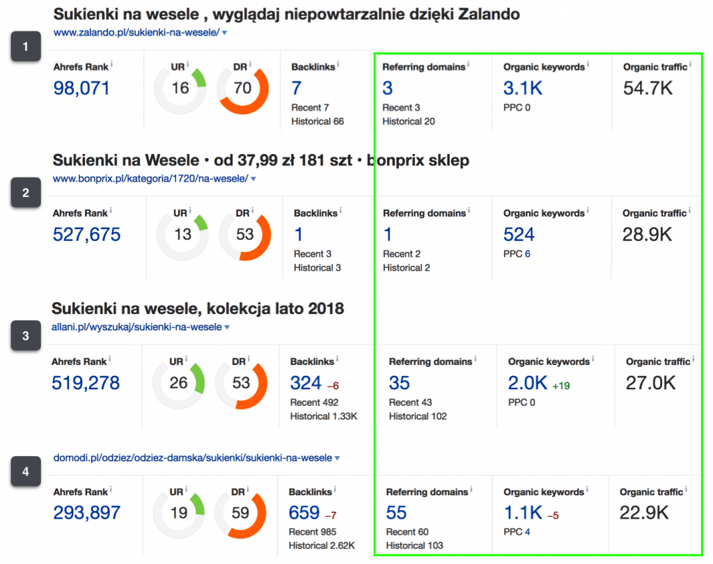 sukienki wesele profile