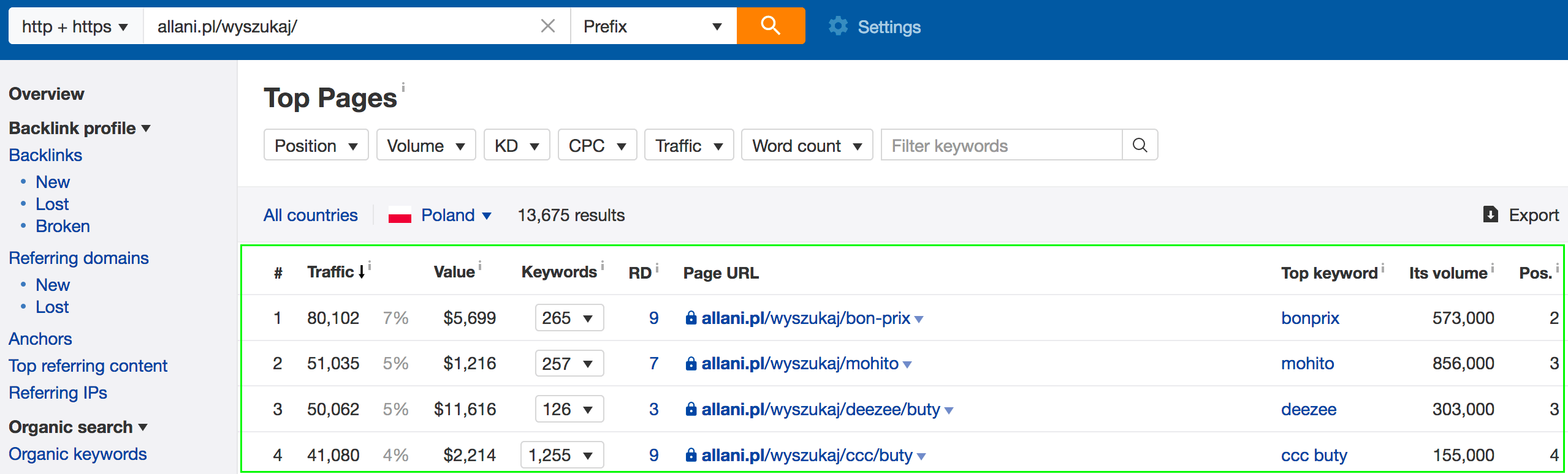 allani wyszukaj top pages