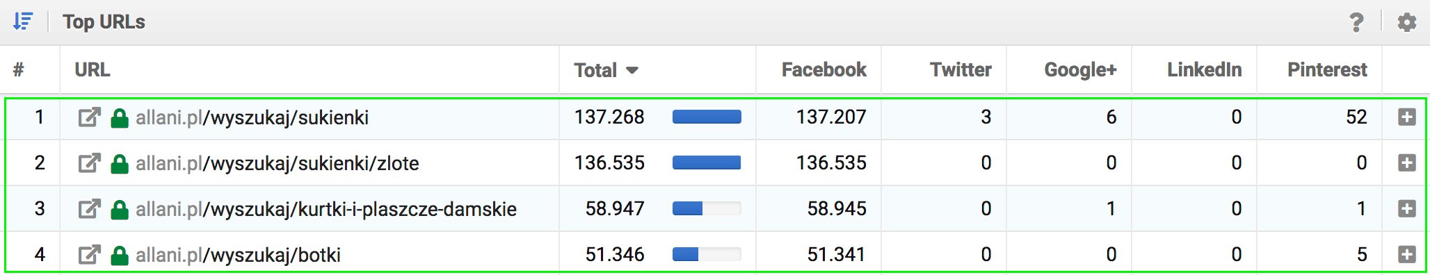 allani wyszukaj social media top pages