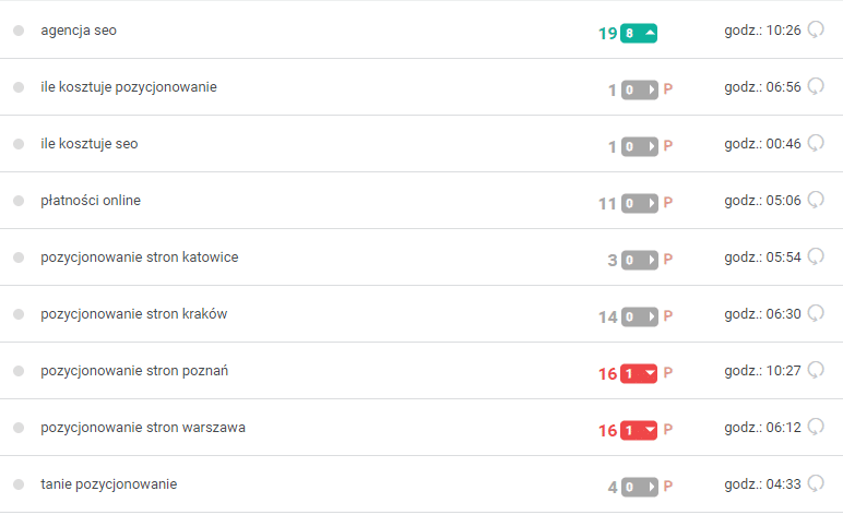 monitoring słów kluczowych