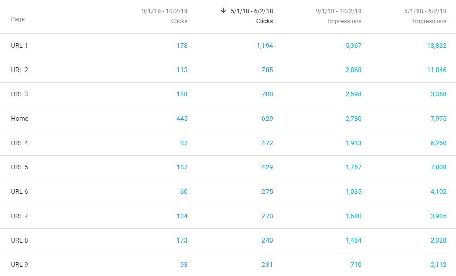 Spadki na landing pages