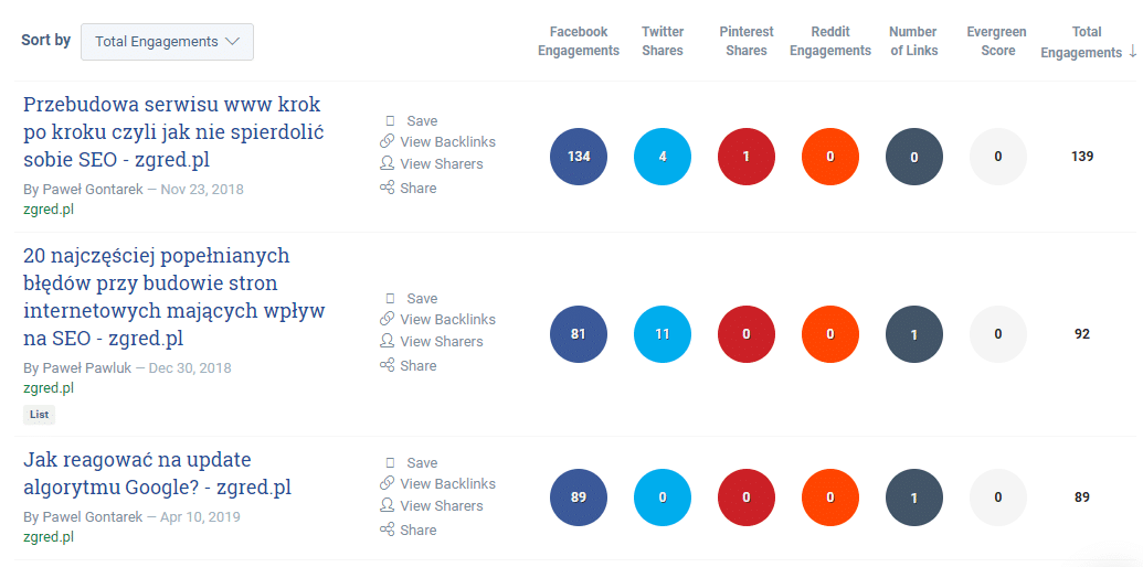 Przyrost informacji w social media - buzzsumo jako element pozycjonowania serwisu
