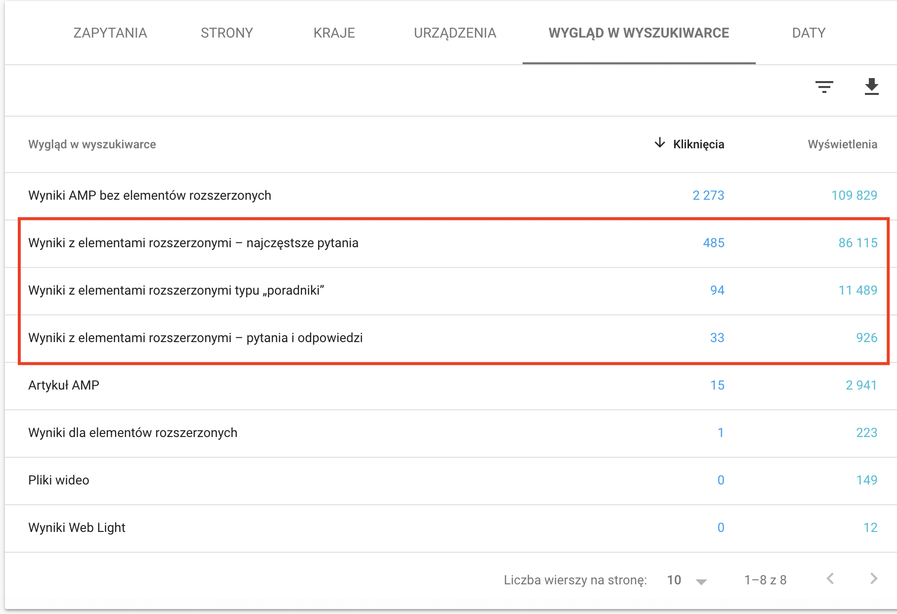 intencja użytkownika oraz aspekty związane z większym ruchem dzięki fragmentom rozszerzonym