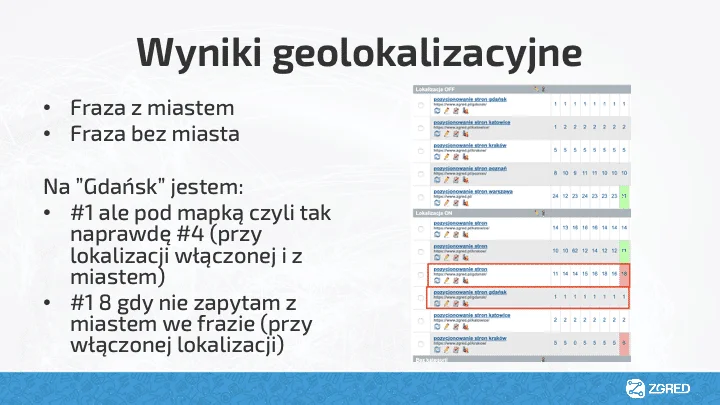 Wyniki geolokalizacyjne w SEO lokalnym
