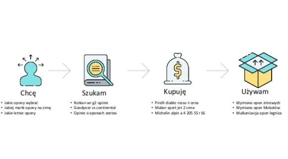 sciezki klienta