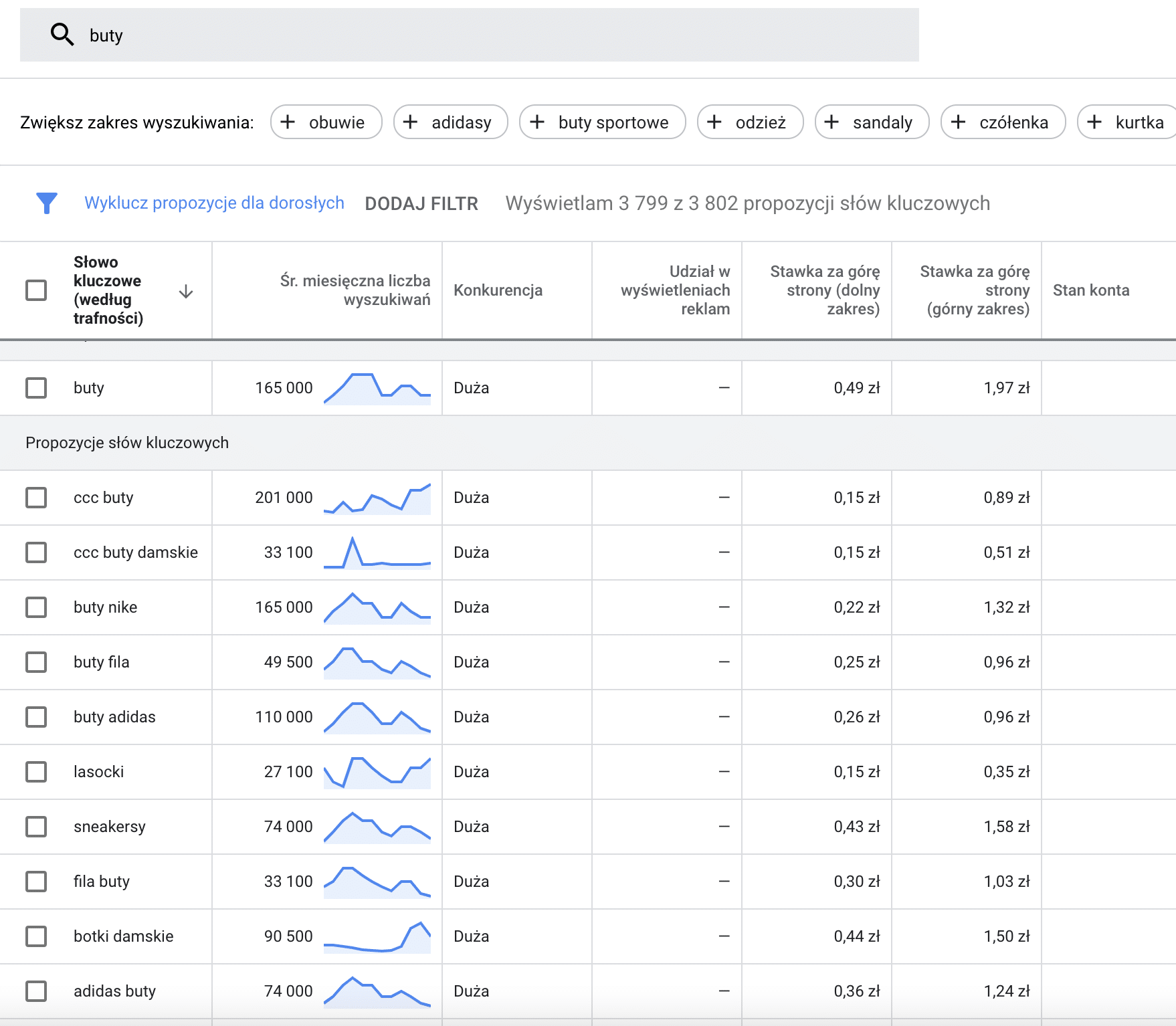 popularność słów kluczowych Keyword Planner