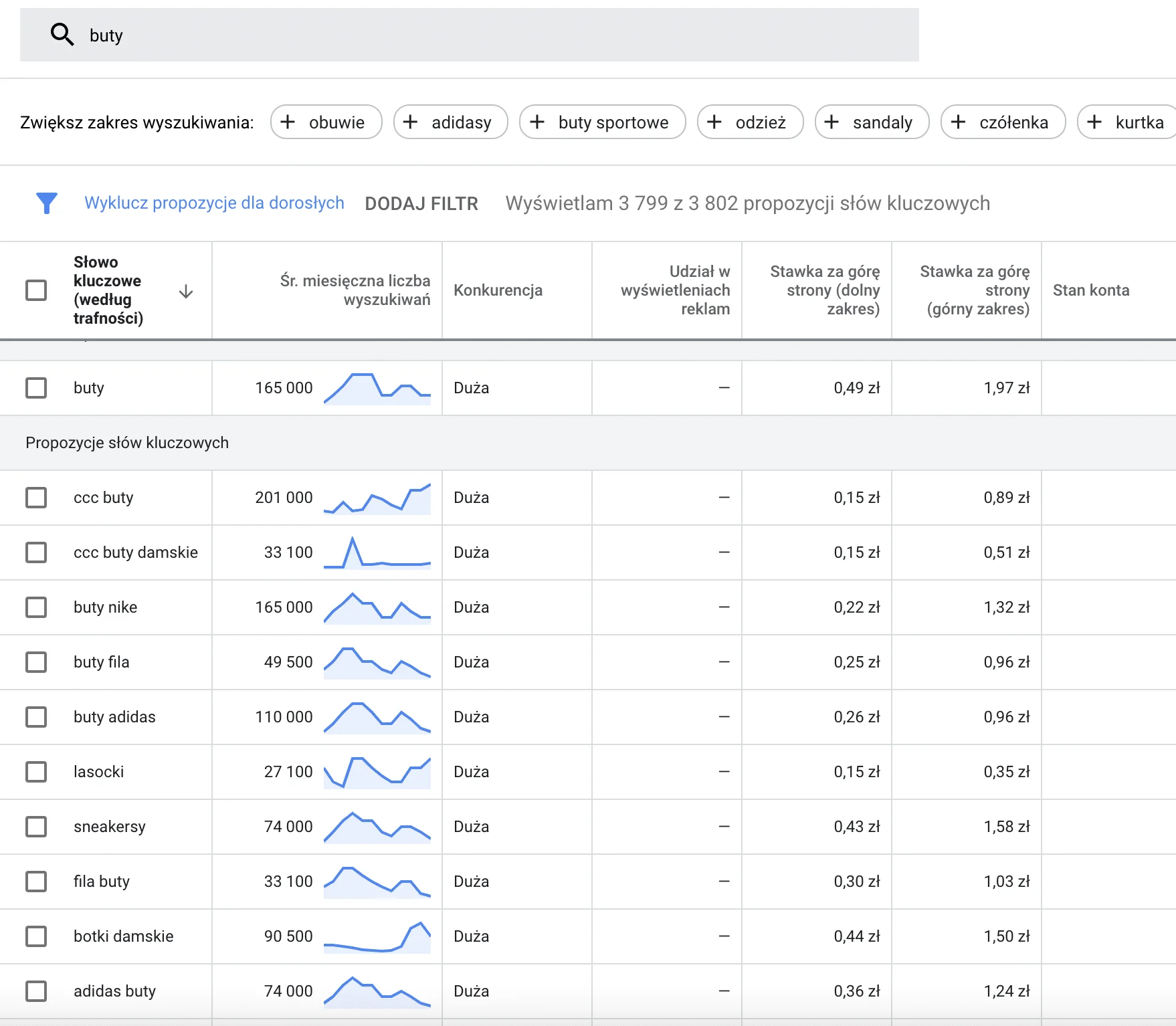 popularność słów kluczowych Keyword Planner