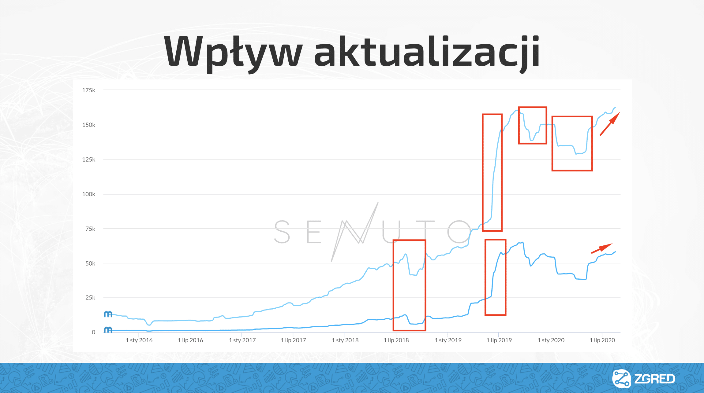 Wpływ thin content na serwis - mozliwy spadek widoczności