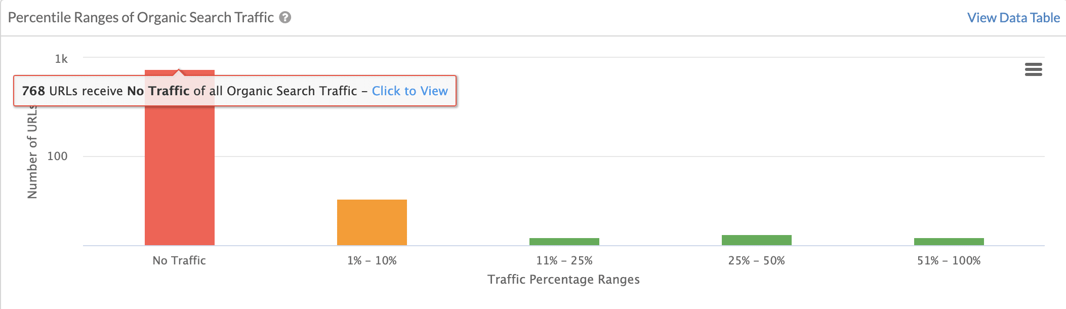 thin content - siteblub - podstrony bez ruchu organicznego