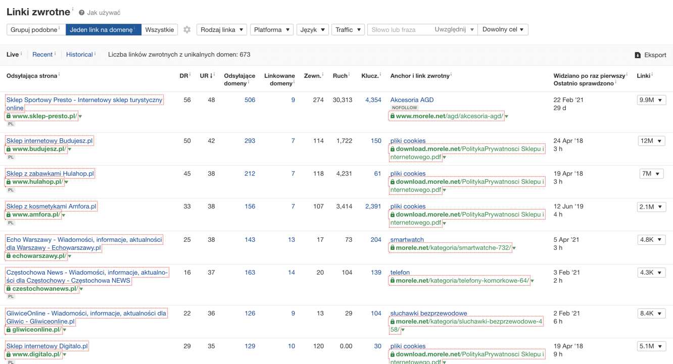 Weryfikacja pozycjonowania serwisu za pomoca ahrefs i zakładki z odnośnikami