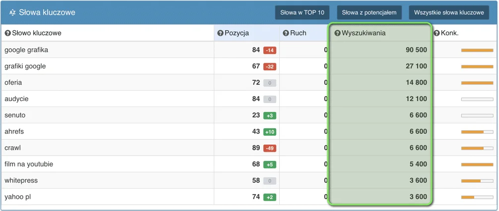 SEMSTORM do badania trendów i popularności słów kluczowych