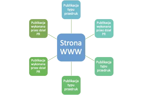 strona inwestycji dewelopera i jej SEO w postaci odnośników