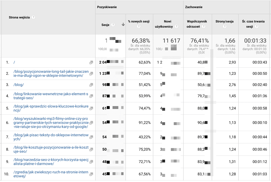 ilość wejść na stronę w serwisie internetowym - statystyka z google analytics
