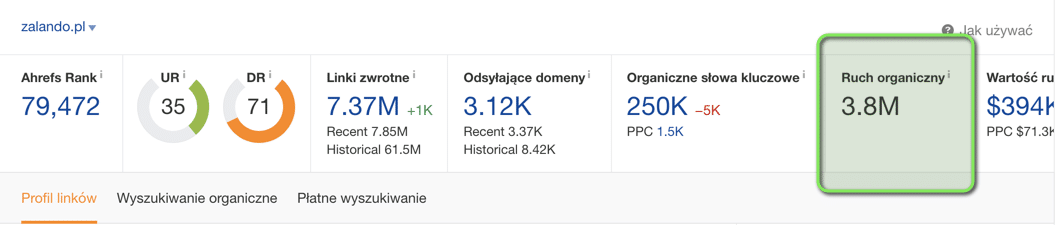 ruch na stronie według ahrefs.com