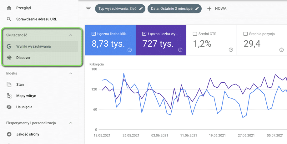 sprawdzenie ruchu organicznego na stronie za pomocą google search console