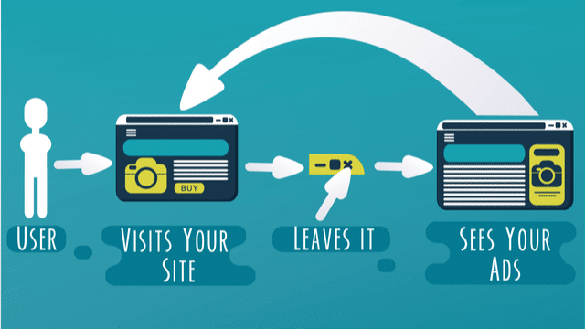 kampanie google ads - remarketing