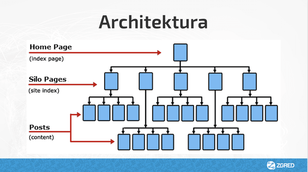 architektura informacji w SEO - budowanie menu
