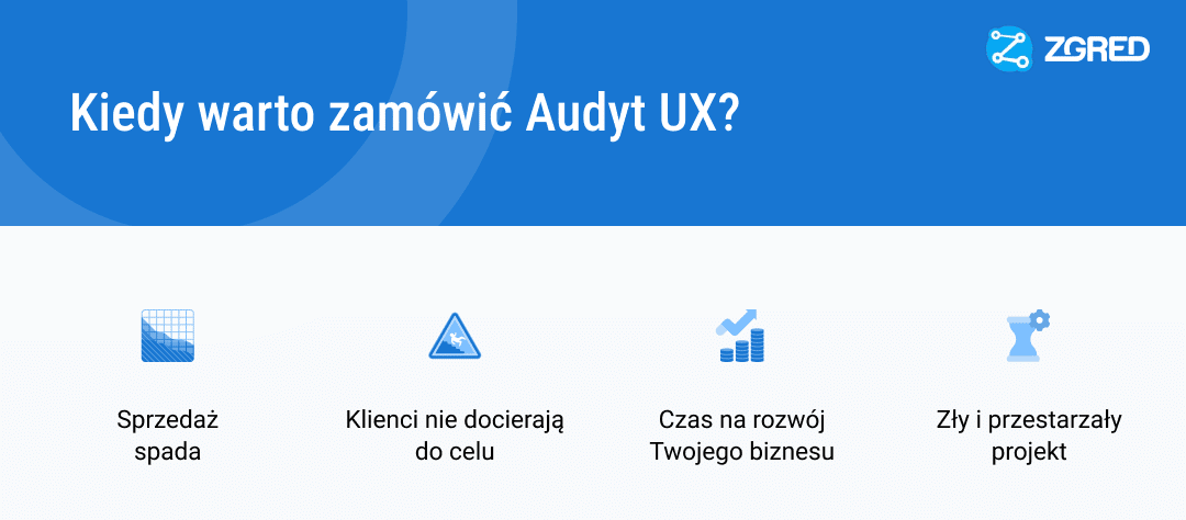 kiedy warto zamówić audyt UX